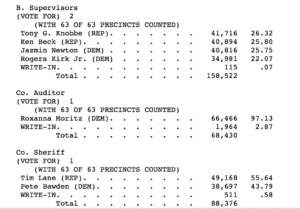 63 OF 63 PRECINCTS COUNTED IN SCOTT CO
