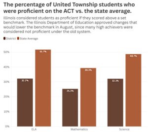 SIX STATS ABOUT UNITED TOWNSHIP HIGH STUDENTS — AND SIX INFERENCES